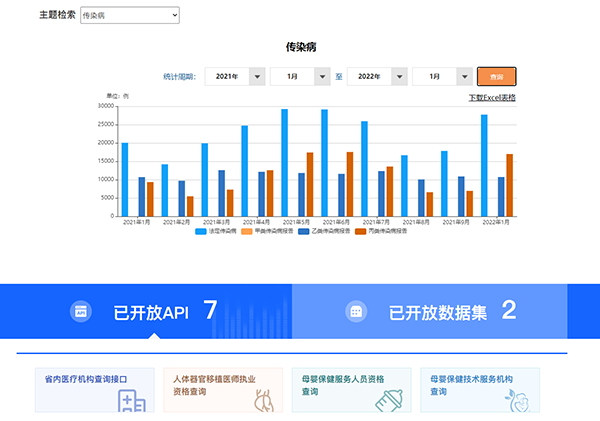 湖北省衛(wèi)生健康委員會(huì)數(shù)據(jù)開(kāi)放平臺(tái)
